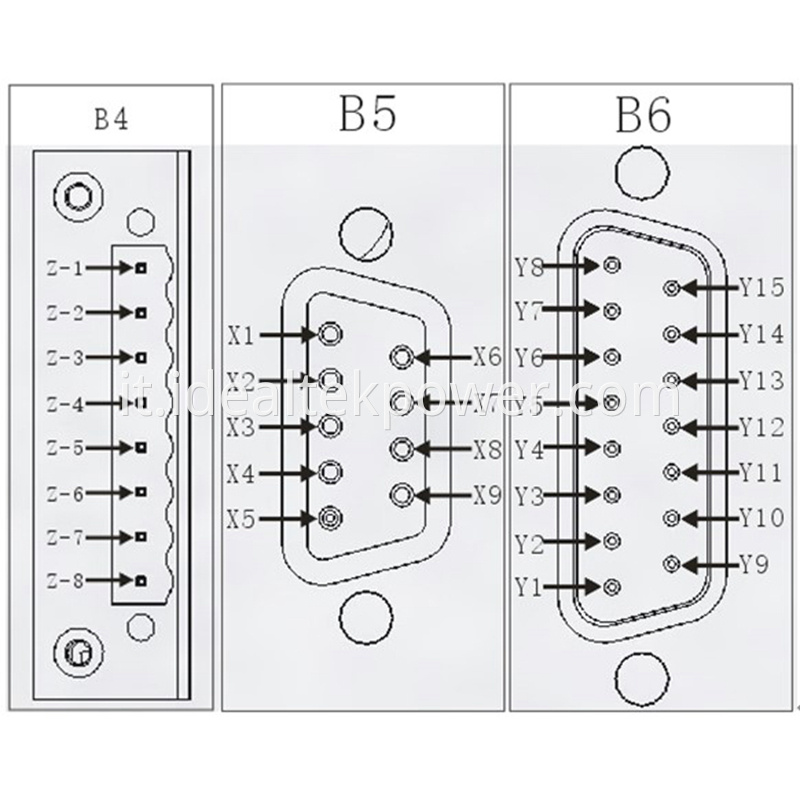 High Power High Voltage Charging Power Supplies Remote Interfaces Definition